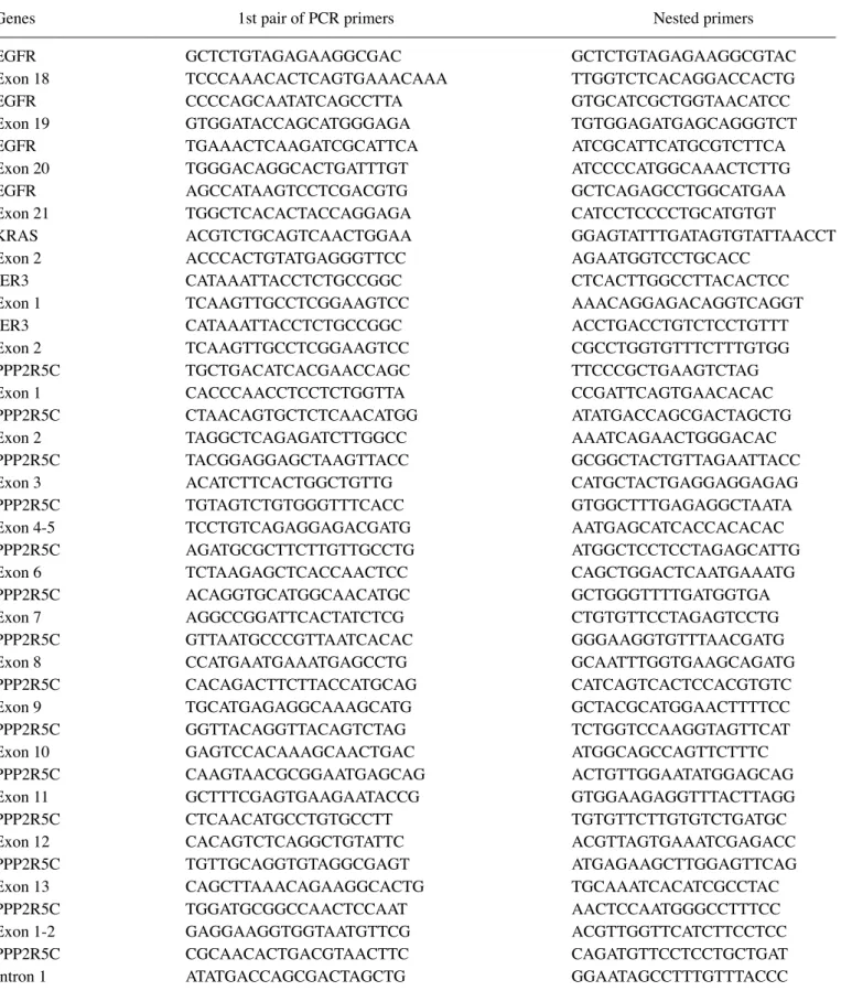 Table I. The primer sets for direct sequencing.