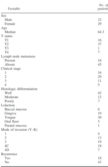 Table 1 Clinicopathologic characteristics
