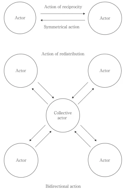 Figure 1　Direction of mutual help