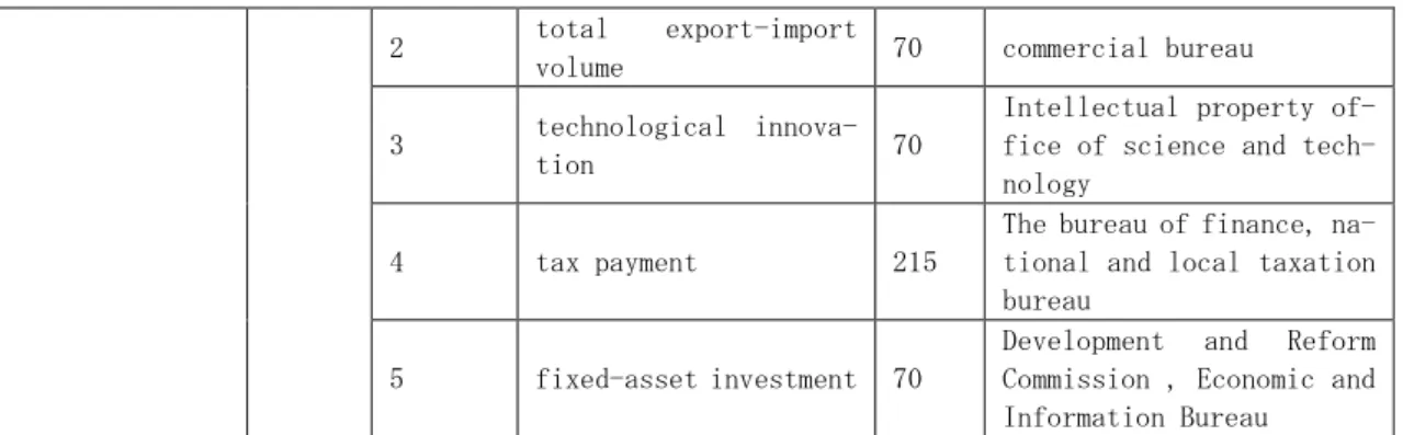 Table 7 Social responsibility sensitivity 