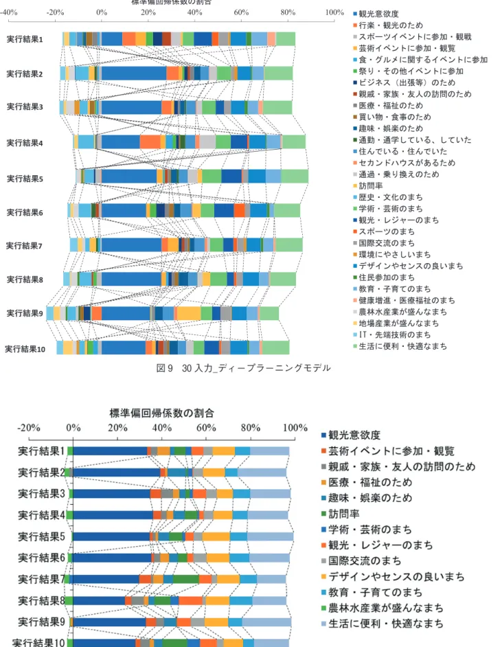 図 9 30 入力_ディープラーニングモデル