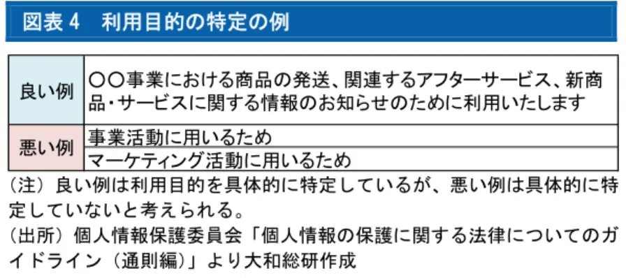 図表 4  利用目的の特定の例  （注）良い例は利用目的を具体的に特定しているが、悪い例は具体的に特 定していないと考えられる。  （出所）個人情報保護委員会「個人情報の保護に関する法律についてのガ イドライン（通則編） 」より大和総研作成  個人情報取扱事業者は、あらかじめその利用目的を公表していない場合は、個人情報を取得 した際に、速やかにその利用目的を本人に通知するか、もしくは公表しなければならない。  また、契約書や懸賞応募はがきによる記載等によって、直接本人から個人情報を取得する場 合は、あらかじ