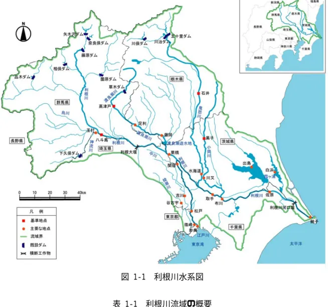 図 1-1  利根川水系図 表 1-1  利根川流域の概要  項目  諸元  備考  流路延長  322 ㎞ 全国 2 位  流域面積  16,840 ㎞ ２ 全国１位  流域市町村  211 区市町村  （H17.11 現在）  東京都：3 区  群馬県：11 市 26 町 17 村  千葉県：22 市 10 町 2 村  茨城県：22 市 12 町 5 村  栃木県：11 市 23 町 1 村  埼玉県：24 市 21 町 1 村  流域内人口  約 1,214 万人  河川現況調査（平成 7 年）  