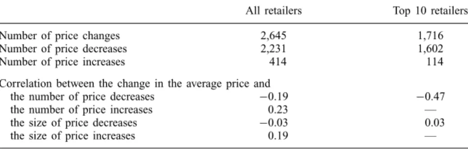 Table 1. The frequency and size of price changes for all retailers and for top