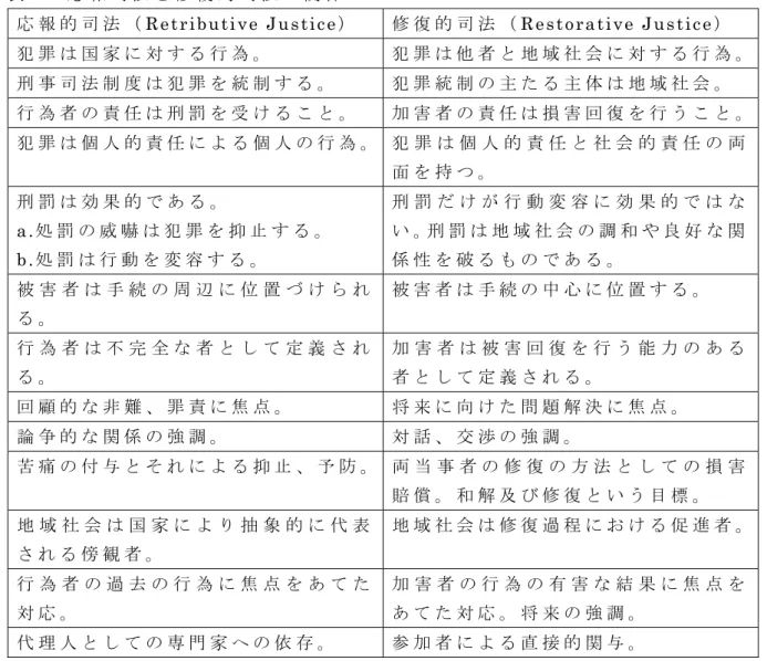 表 2： 応 報 司 法 と 修 復 的 司 法 の 関 係 3 4