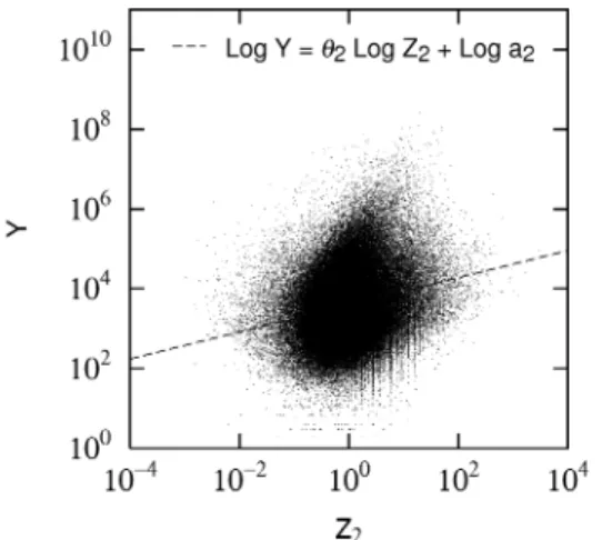 Fig. 9. Conditional PDFs q(r 1 |Z 1 ) of the logarithmic rate