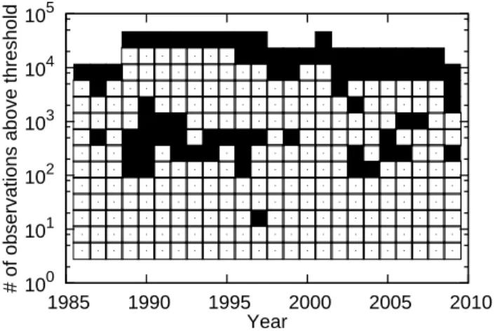 Figure 4: Power law distribution versus lognormal distribution