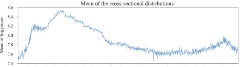 Figure 1: Weekly fluctuations in prices and transaction volume of their performance.