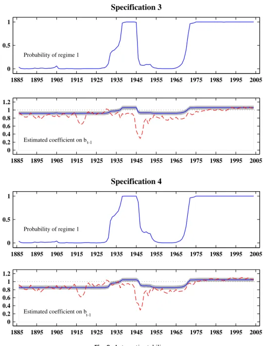 Fig. 6. Automatic stabilizers.