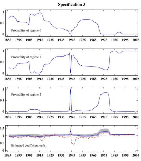 Fig. 8. Three-state model for Japan.