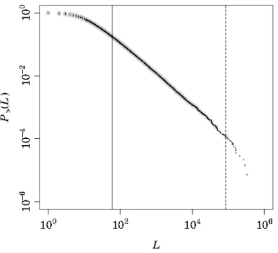 Figure 2: Cumulative Distribution Function for the Number of Workers Employed by Japanese