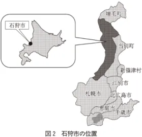 図 2 石狩市の位置 本市は，道央圏の日本海側に位置し，北は増毛町， 東は当別町，南は札幌市と隣接し，西は日本海に面し ています。 東西約 29km，南北約 67km，総面積は 721.86km워 で南北に細長い形をしており，日本海に面する約 80 km にも及ぶ海岸線や暑寒別天売焼尻国定公園など を有し，海・川・山につつまれた雄大で美しい自然環 境・景観を誇ります。同上，９頁 図 3 平均寿命（平成 17年度) （資料：厚生労働省調べ) 出典：石狩市健康推進室保健推進課 『石狩市健康づくり計画씗平成 23