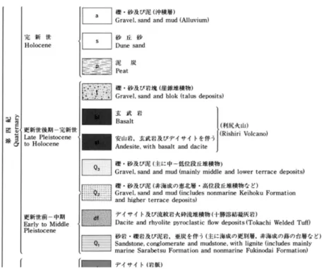図 3-1 と図 3-2 の凡例を示す