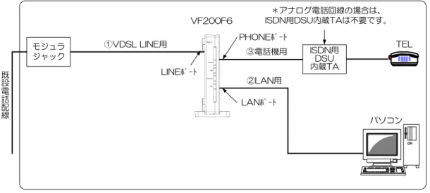 図     8 8 8 8     アナログ電話機または アナログ電話機または アナログ電話機または ISDN アナログ電話機または ISDN ISDN ISDN 用 用 DSU 用 用 DSU DSU DSU 内蔵 内蔵 内蔵 内蔵 TA TA TA TA と同時に使用する場合 と同時に使用する場合 と同時に使用する場合     と同時に使用する場合