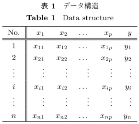 図 1 行動認識 Fig. 1 Activity recognition