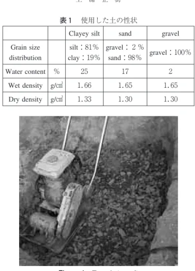 Figure 1 Test pit (gravel)上浦正樹３２