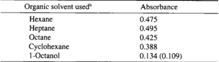 Table 1 Effect of organic solvents on promoting adsorption of DBS-MB associate onto glass separatory funnel3