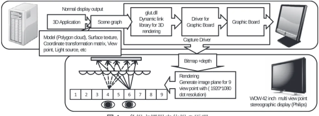 Graphic Board Graphic Board3D Application