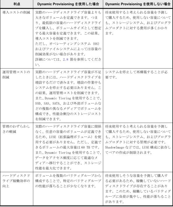 表  1-1 : Dynamic Provisioning の利点
