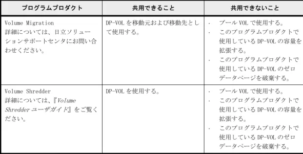 図  1-20 : Dynamic Provisioning と TrueCopy との併用の例
