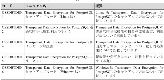 表 1-1   Transparent Data Encryption for PostgreSQL マニュアル一覧