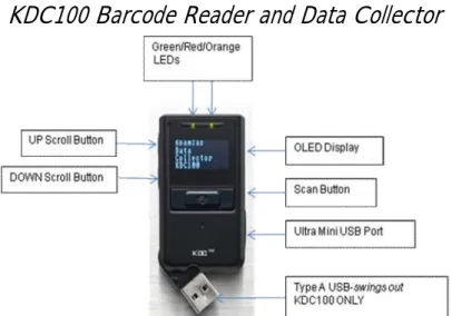 図 2 - KDC100 外観 