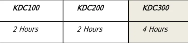 表 2 ‒ KDC バッテリーの充電時間 