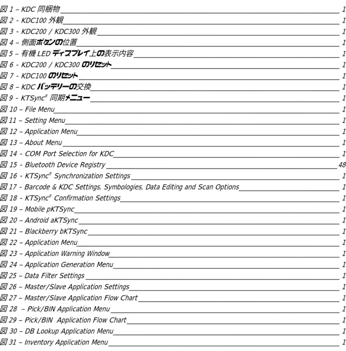 図 17 - Barcode &amp; KDC Settings, Symbologies, Data Editing and Scan Options____________________________________________ 1  図 18 - KTSync ®  Confirmation Settings_____________________________________________________________________________________________