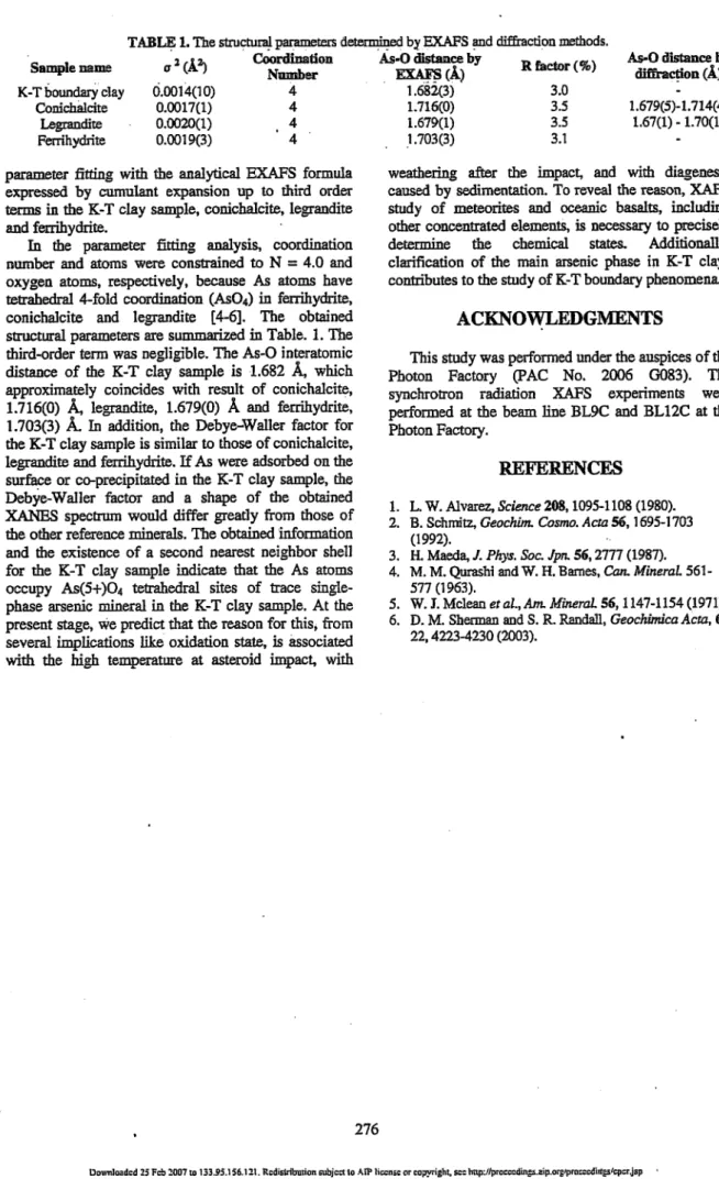 TABLE 1. The structural parameters determined by EXAFS and diffraction methods. Sample name K-T boundary clay Cordchalcite Legrandite Ferrihydrite a2(A*) 6.0014(10)0.0017(1)0.0020(1)0.0019(3) CoordinationNumber4444 As-0 distance byEXAFS(A)1.682(3)1.716(0)1