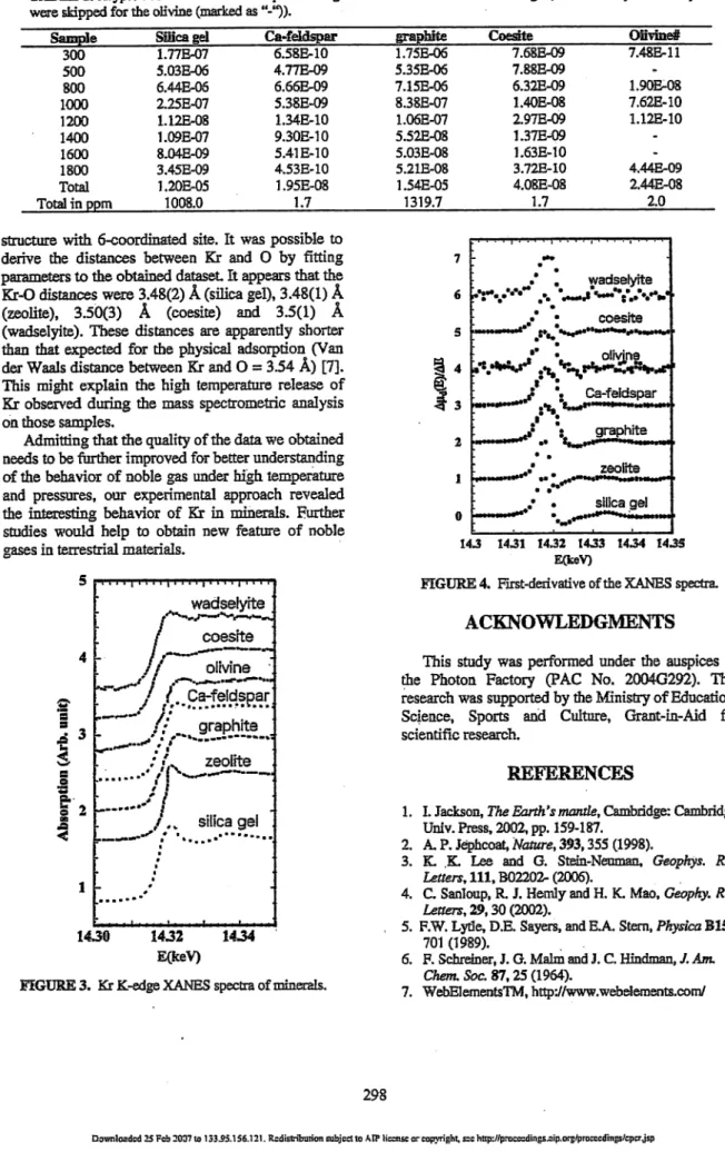 TABLE 1. Krypton concentrations in samples. The gas amounts are in the unit of mol/g. (#: Some temperatnre steps were skipped for the oiivine (marked as "-"))•