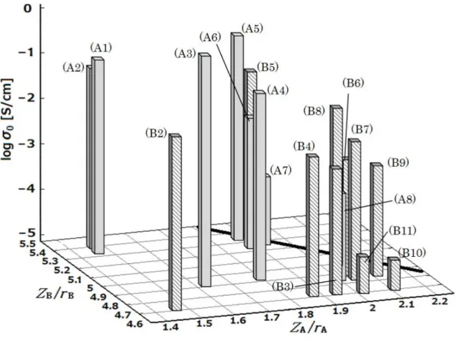 Fig. 2.  A three-dimensional  representation showing the relationship  between the potential 