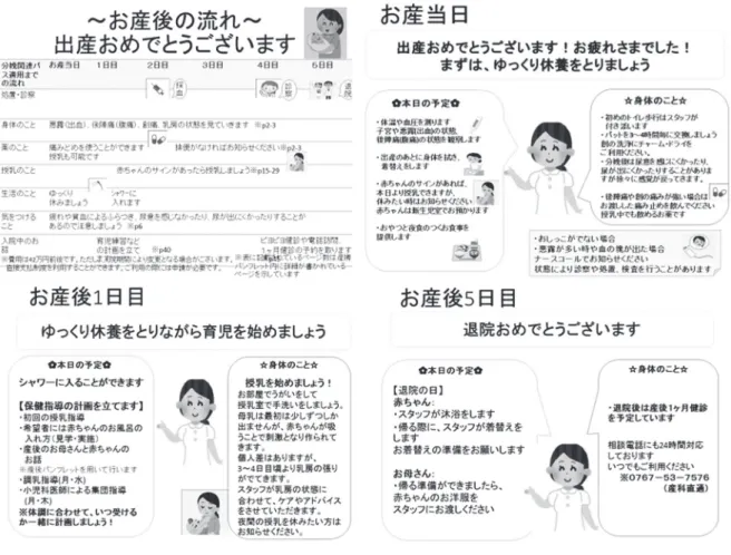 図 2  帝王切開患者用パス 