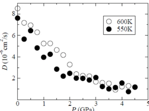 Fig. 2. Pressure dependence of Ag diffusion in  α -Ag 3 SI at T = 600 K and 550 K. 