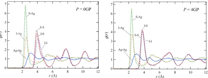 Fig. 4. Pressure dependence of the pair distribution functions in  α -Ag 3 SI at T = 550 K.