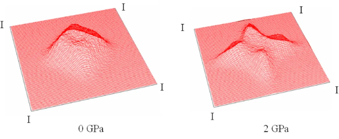 Fig. 7. Pressure dependence of the time averaged distributions of Ag ions in  β -Ag 3 SI at T =  500 K projected onto the (100) plane.