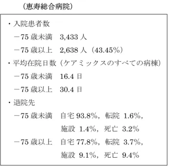 表 3  平成 25 年度入院患者数とその転帰  （恵寿総合病院）  一般的に，当院のようなケアミックス病院におけ る地域包括ケア病床は急性期後 post-acute で利用す ることが多い。旧来の亜急性期病床と同じような考 え方である。もちろん，前述のように地域包括ケア システムの中で，急性期後の在宅復帰を準備し，ス ムーズな移行を図る病棟としての機能を担うことと なる。具体的に，病後の体力回復に加えて，退院後 に住まう自宅のバリアフリー化や介護認定待ち期間 もこの対象となる。    経営的には，回復期リ