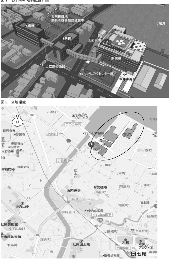 図 2  立地環境 