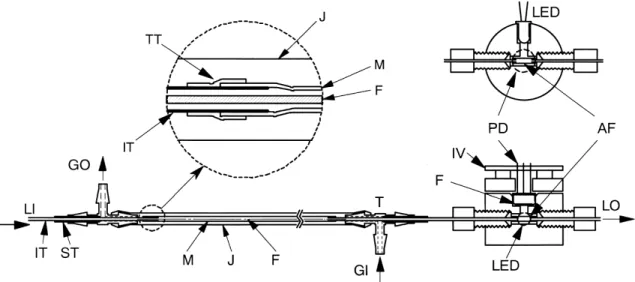 Fig. 8 Gas diffusion scrubber and fluorescence detector