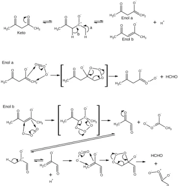 Fig. 5  Mass spectra of HCHO and O 3  treated PD solutions. First, five sets  of PD solution, AA solution and milli-Q water were prepared