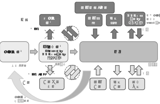図 1  地域包括ケアシステムのあるべき姿  このように在宅を中心として入院，外来，訪問系 医療と入所，通所，訪問系介護を間断なく，かつ全 体最適をさせながら回してくことが，今後の地域包 括ケアシステムのあるべき姿となると思われる。そ のためには，これらを俯瞰しながら強いガバナンス を持って指示する役割と情報の共有が重要と思われ る。    指示する役割は，これまでの臓器別専門医には担 えない。医師としては，介護保険制度にも精通し， しかもリーダーシップを発揮できる管理職医師であ ろう。将来的には，全人的な