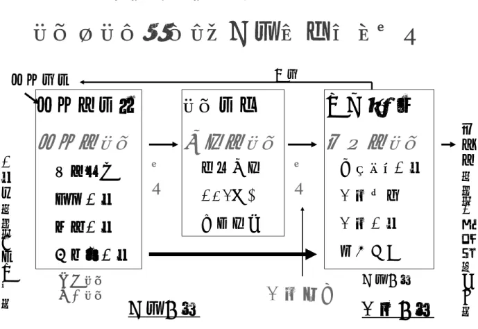 図 1 それぞれのステージにおけるリハビリテーション医療の目標と，  適時・適切なリハビリサービスを継続的に提供するために必要な  地域連携および医療と介護の連携を示す リハビリテーション医療の流れと連携 急性期病院 急性期リハ リハ病棟 回復期リハ 在宅･施設 維持期リハ 早期離床 廃用予防 感染予防 低栄養予防 機能回復ADL向上家庭復帰 寝たきり予防介護軽減介護予防社会参加予防的リハ（健康増進）急性発症 終末期リハ（人としての 尊 厳）連携連携 医療保険 介護認定 医療保険 介護保険再発呼吸リハ嚥下リ