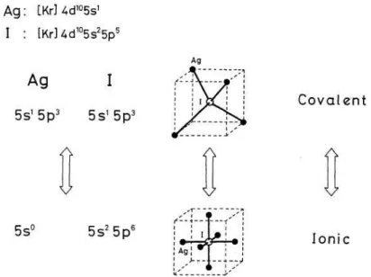 Figure 2.27. Schematic representation showing the time-fluctuating  local change of the type of bonding [Aniya, 1992 [167]]