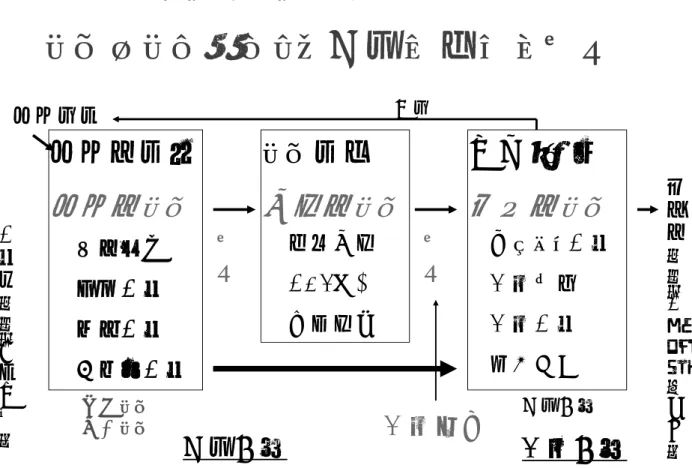 図 1 それぞれのステージにおけるリハビリテーション医療の目標と，  適時・適切なリハビリサービスを継続的に提供するために必要な  地域連携および医療と介護の連携を示す リハビリテーション医療の流れと連携 急性期病院 急性期リハ リハ病棟 回復期リハ 在宅･施設 維持期リハ 早期離床 廃用予防 感染予防 低栄養予防 機能回復ADL向上家庭復帰 寝たきり予防介護軽減介護予防社会参加予防的リハ（健康増進）急性発症 終末期リハ（人としての 尊 厳）連携連携 医療保険 介護認定 医療保険 介護保険再発呼吸リハ嚥下リ