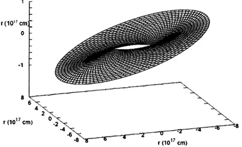 Fig. 2. Surface plot of the warped disk at 10 Gyr