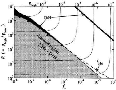 Fig. 9. Constraints on the /„ - R plane from the observed abundance of light elements