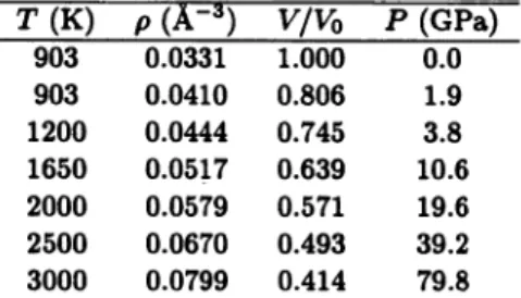 Table I. Temperature T (K) and number density p (A~3) used in MD simulations. The volume ratio V/Vo, where Vo is the volume at ambient pressure, and the calculated pressure P (GPa) are also listed.