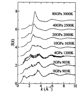 Fig. 1. Pressure dependence of X-ray structure factor S(k) obtained from the partial structure factors using the X-ray form factors