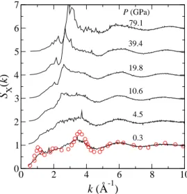 Fig. 1. The pressure dependence of X-ray static structure factors of liquid ZnCl 2 . The solid lines are our calculated results and the circles are experimental results.