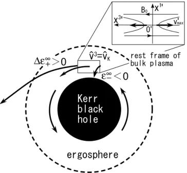 Fig. 2.— Initial magnetic configuration around the reconnection region in the local rest frame of the bulk plasma