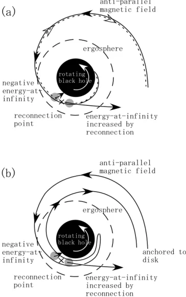 Fig. 7.— Similar to Fig. 5, but for the sub-Keplerian case c  ˆ 0 ¼ 0:6ˆ v K .